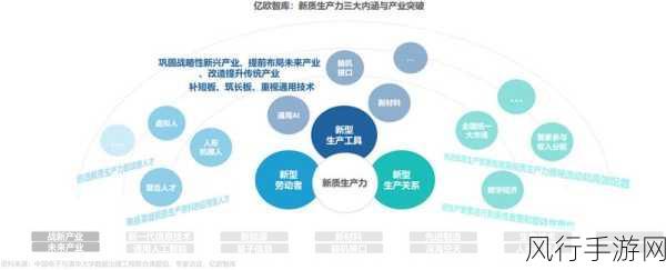 贾康论新质生产力，手游行业跃升发展新机遇