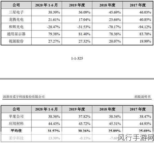 柔宇科技直面质疑，五大不实传闻逐一击破，坚守经营底线