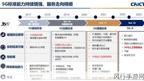 中国信通院领航3GPP R18标准，手游终端性能迎来飞跃