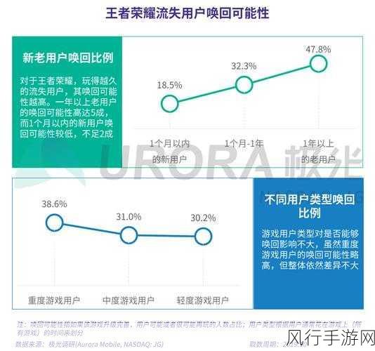 王者荣耀胜率提升策略，手游公司视角下的财经分析