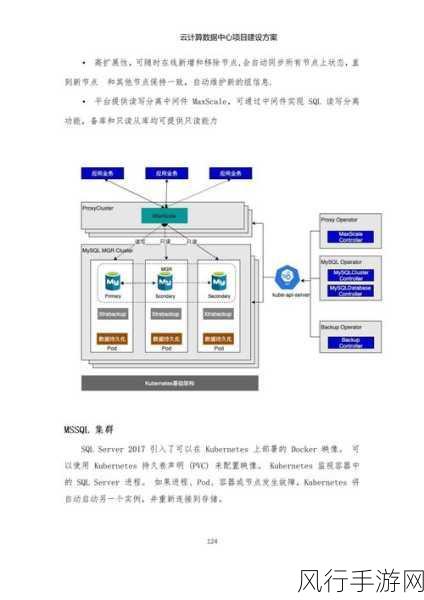 算子级适配引领大模型时代，手游公司亟需强化云网基础