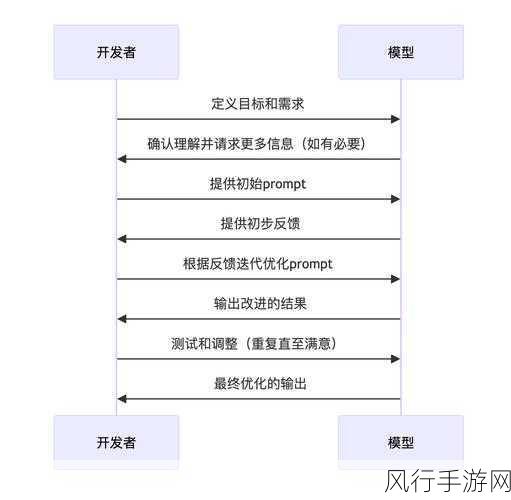 深入解析 Ruby 模块与混入的关键要点