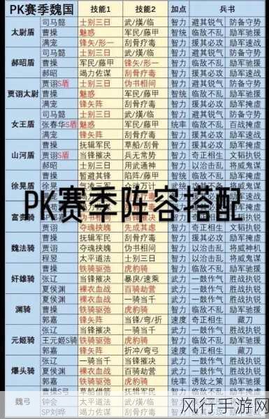 三国志战略版PK赛季，顶级阵容揭秘与财经数据透视