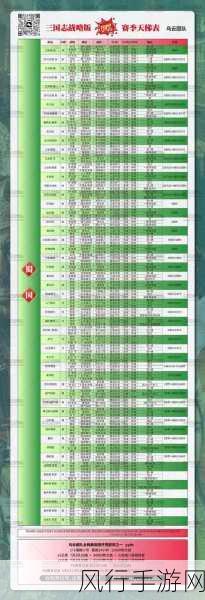 三国志战略版PK赛季，顶级阵容揭秘与财经数据透视