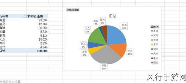 口袋妖怪火红冠军之路攻略与财经数据透视