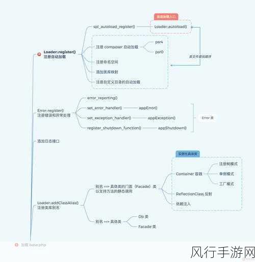 探究 PHPStudy 和 ThinkPHP 与网络延迟的关系