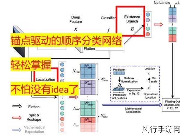 探究 PHPStudy 和 ThinkPHP 与网络延迟的关系