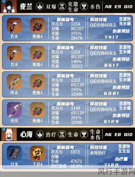 白夜极光3-13关卡角色选择策略分析