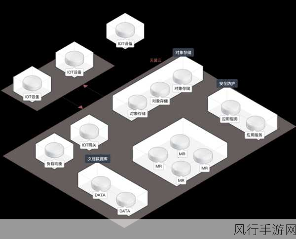 深入探究 MongoDB 投影查询与聚合操作的关联