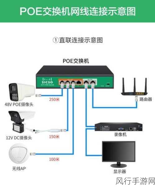 掌握 POE 一体化路由器接 IPTV 的关键步骤