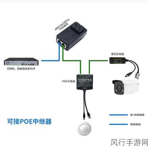 掌握 POE 一体化路由器接 IPTV 的关键步骤