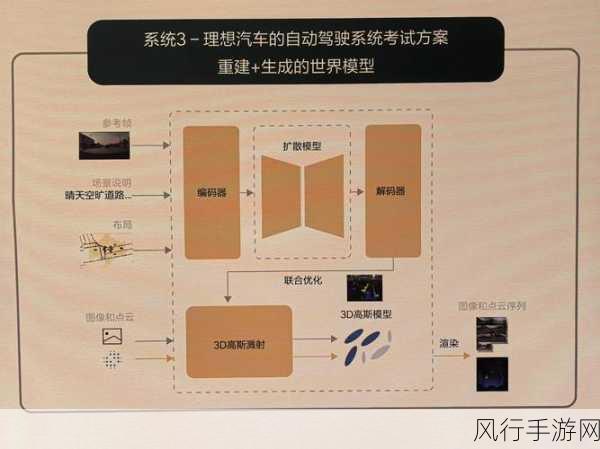 车企新旧势力竞逐，端到端自动驾驶能否重塑游戏格局？