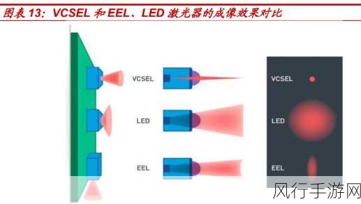 激光显示技术革新，手游公司如何把握显示技术新风口