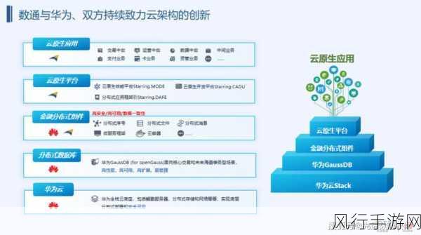 华为计算业务开源新生态，赋能手游产业创新发展