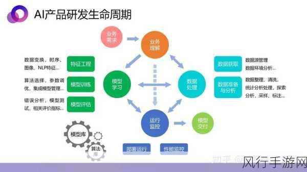 探索 Highcharts 应用中的交互设置奥秘