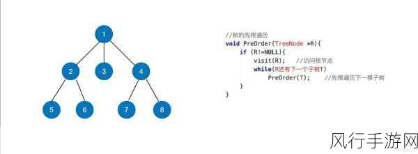 探索 OrientDB 图遍历背后的开发者