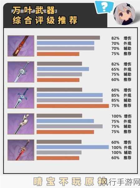 原神行秋武器深度解析，最佳选择与搭配策略