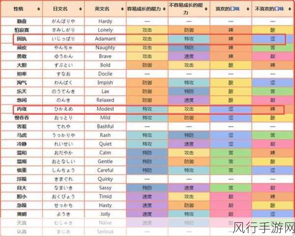 口袋妖怪复刻，烈焰猴属性图鉴引领收藏与投资热潮