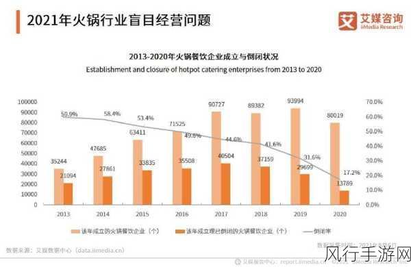 统一企业中国股市受挫，手游业务增长预期亦受波及