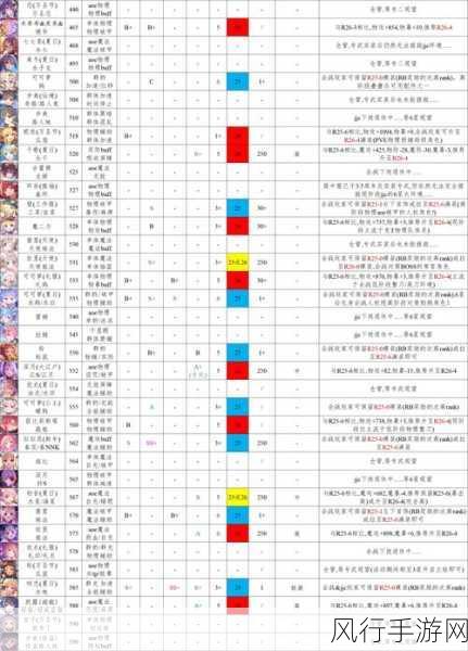 公主连结白羊座公会战BOSS全解析，挑战与机遇并存