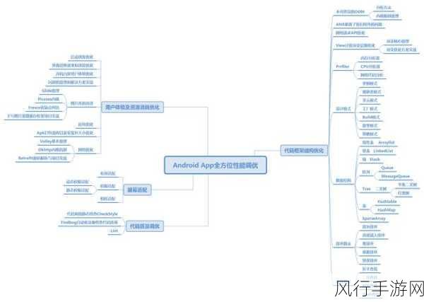 探索 Android WebView 性能提升的有效策略