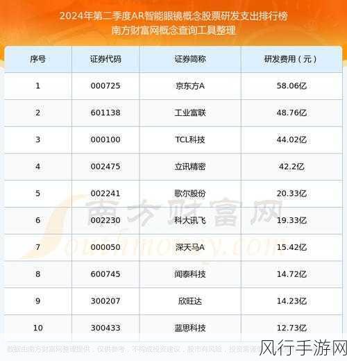 AR市场稳健增长，11月AR眼镜销量激增40%