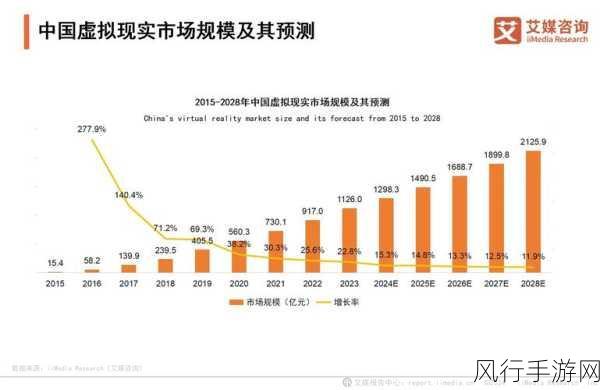 AR市场稳健增长，11月AR眼镜销量激增40%