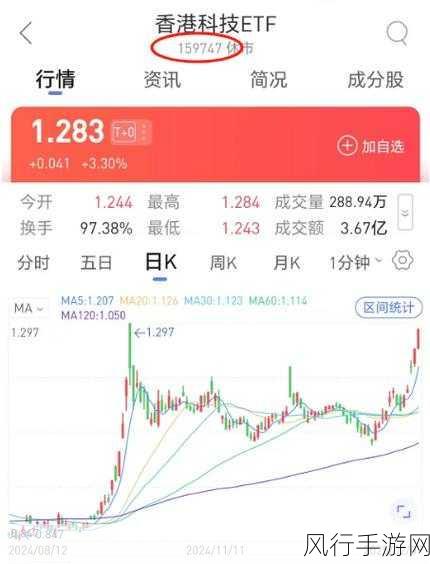 ETF午评聚焦，中概股震荡拖累港股，恒生互联网ETF重挫超2%