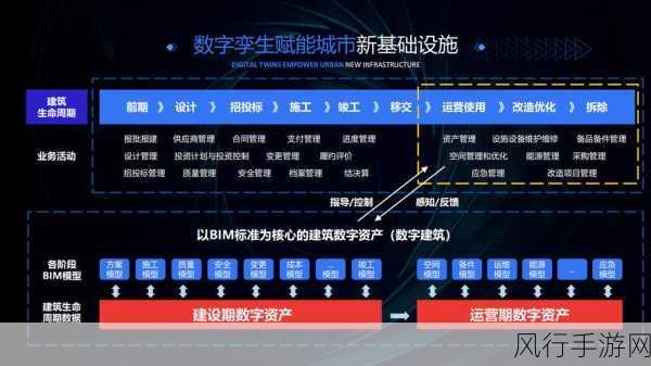 数字孪生技术革新，赋能中国环流三号，手游财经新视角