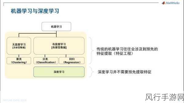 探索 PHP exec 在处理用户数据与强化学习平台应用中的关键要点