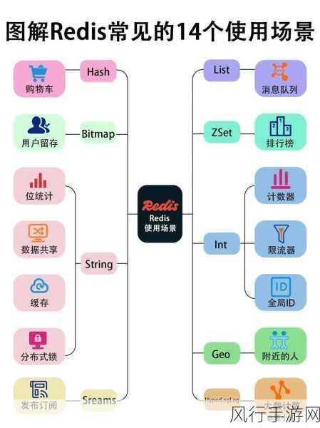 探索 Redis Evalsha 的适用场景