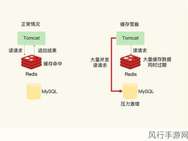 探索 Redis Evalsha 的适用场景