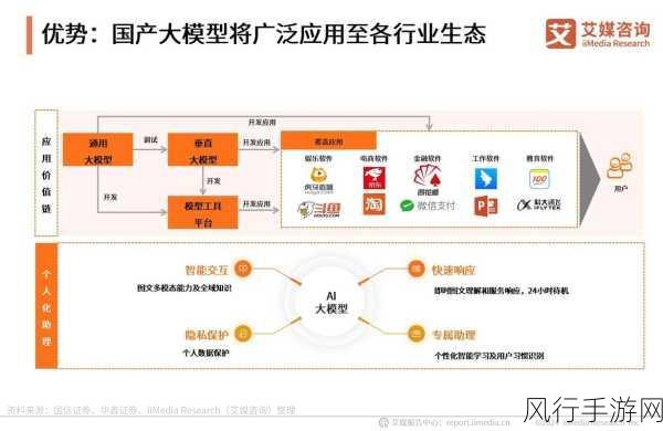 AI玩具成新宠，手游公司跨界布局显成效