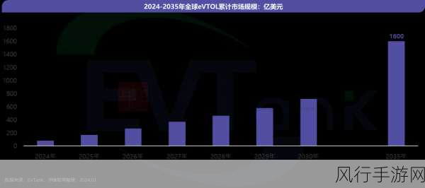 孚能科技董秘张峰揭秘，eVTOL动力电池技术引领手游财经新风向