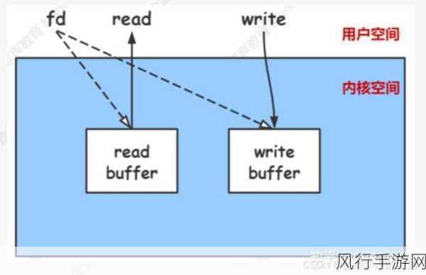 Redis 与 Memcached 的抉择之道