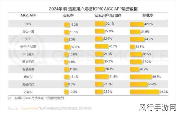 WPS AI海外版火爆上线，月活设备数突破两亿大关