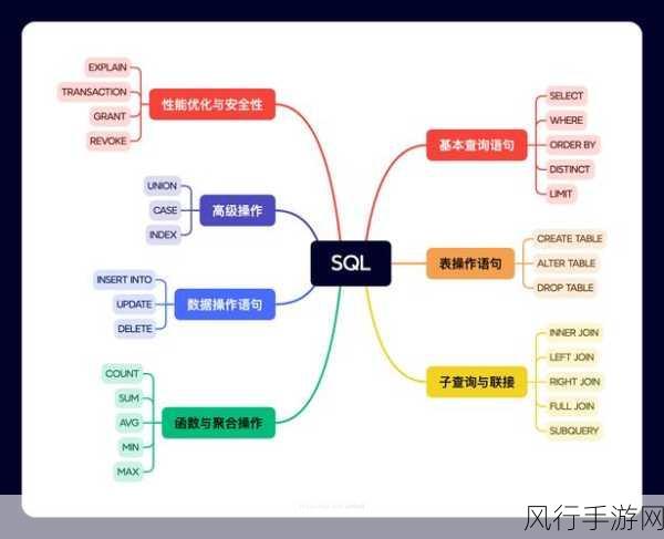 探索 SQL Server 分析服务中的多维分析奥秘