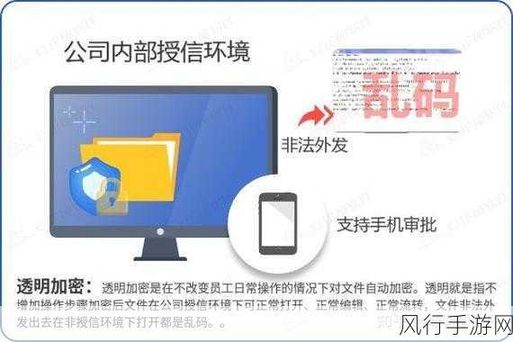 加密软件加密后文件消失的紧急应对策略