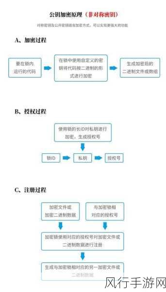 加密软件加密后文件消失的紧急应对策略