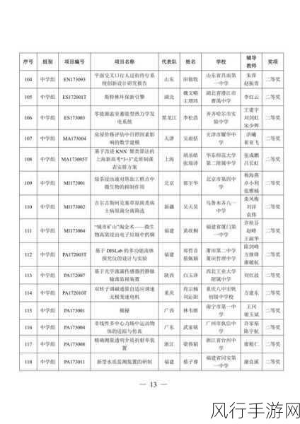 全国青少年科技创新大赛改革，15岁以下禁赛，手游公司如何捕捉新机遇？