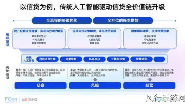 清华大学张成岗论道，人工智能浪潮下手游公司如何以人为本