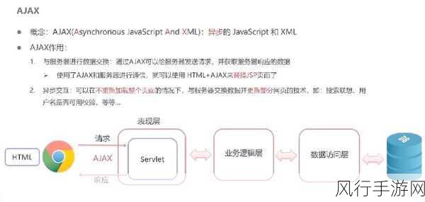 探索 Ajax 深入浅出背后的问题解决之道