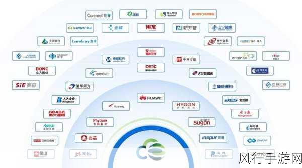 深信服超融合，手游公司的技术新宠与效能引擎