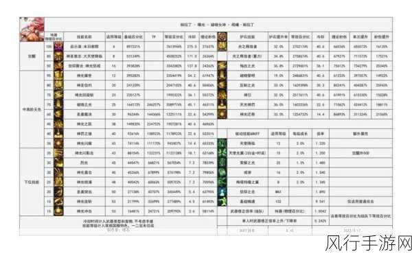 DNF110版本主流装备市场分析报告