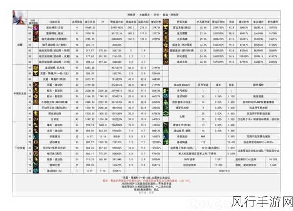 DNF110版本主流装备市场分析报告