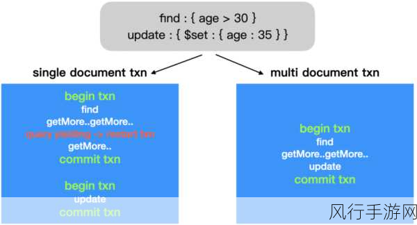 破解 MongoDB 数据一致性错误的关键策略