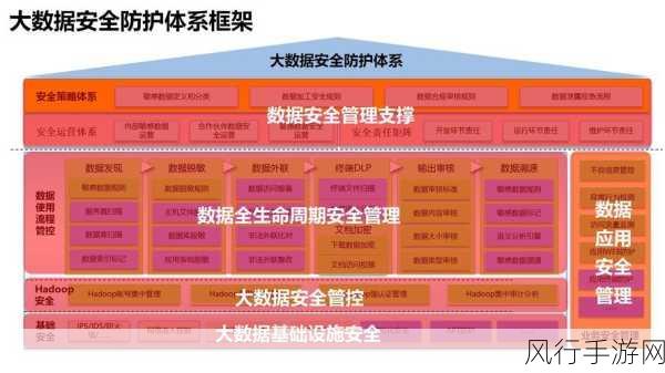 筑牢 Oracle 数据库安全的坚盾，策略全解析