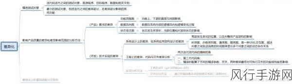 深入探索 C 条件变量在线程通信中的神奇应用