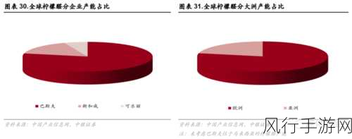 巴斯夫力证产能无忧，柠檬醛等核心香原料助力手游衍生品市场