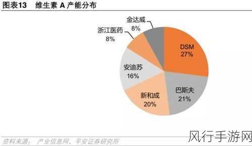 巴斯夫力证产能无忧，柠檬醛等核心香原料助力手游衍生品市场